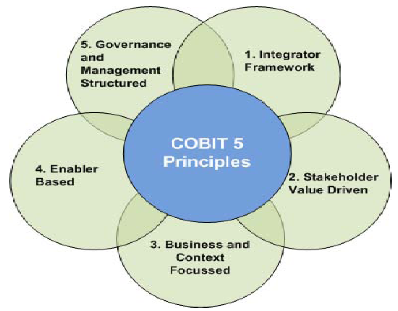 2417_CobiT 5 a.png